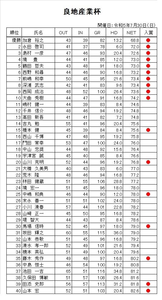 R5.7良地産業杯.jpg