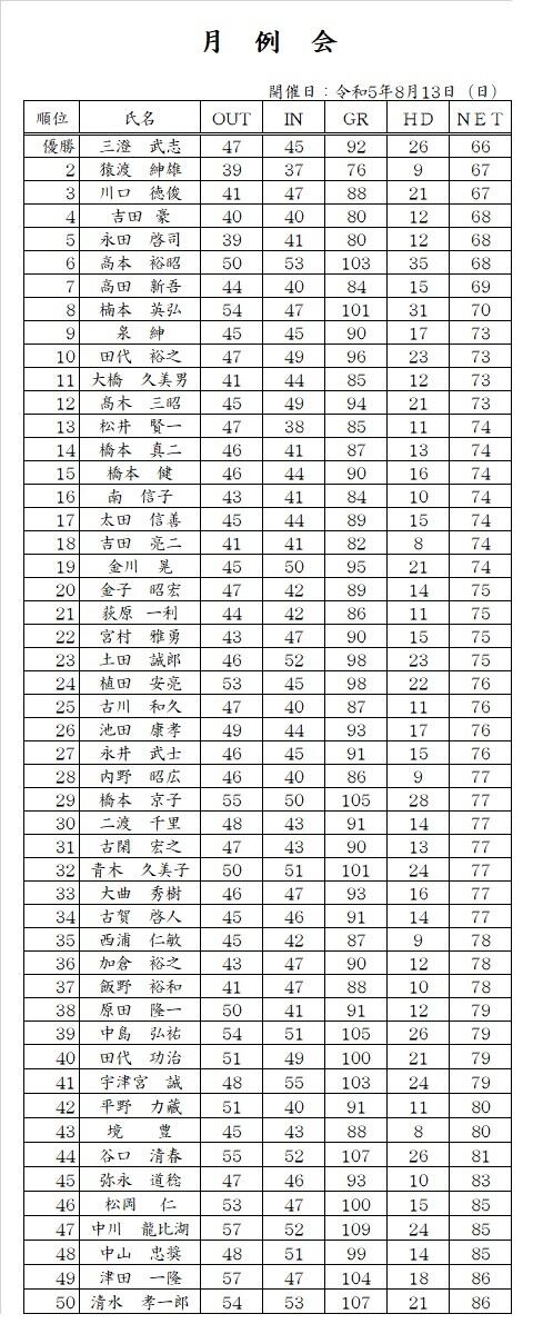 R5.8月例会.jpg