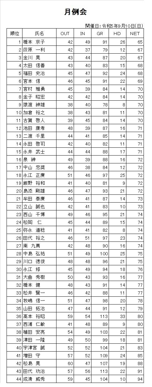 R5.9月例会.jpg