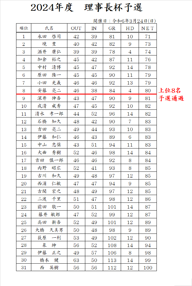 R6.3.24理事長杯予選.png