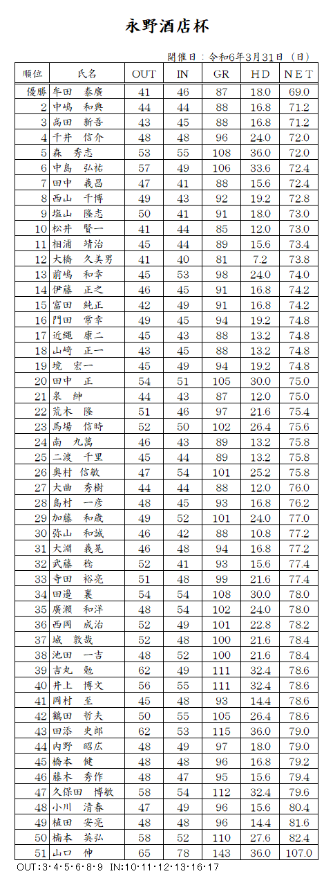 R6.3.31永野酒店杯.png