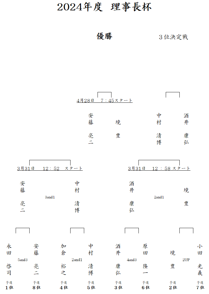 R6.3.31理事長杯準々決勝・準決勝.png