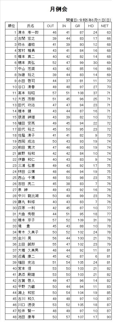 R6.6月例会.jpg