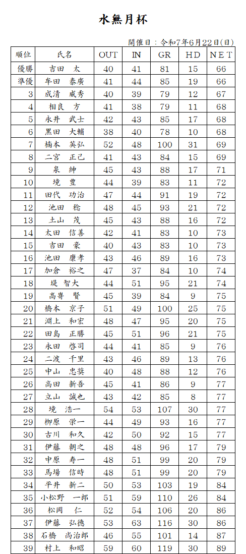 水無月杯順位.png