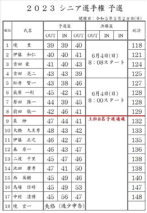 R5.5シニア選手権予選.jpg