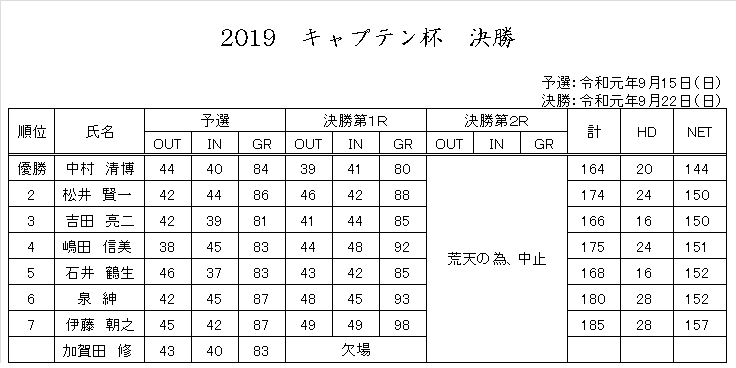 R1.9ｷｬﾌﾟﾃﾝ杯決勝.png