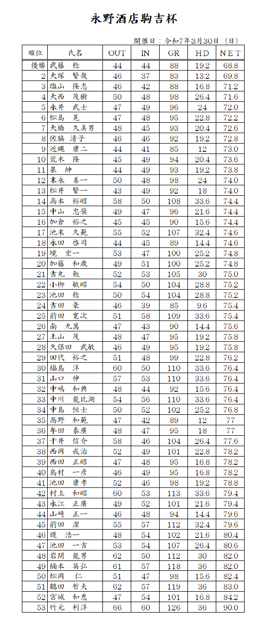 永野酒店駒吉杯.png