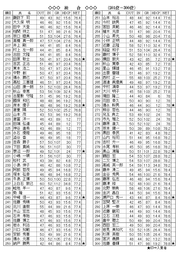 総合　201-300位.png