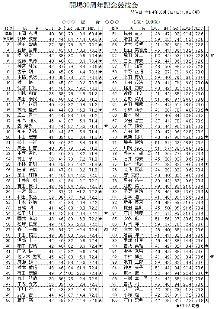 総合の部（1-100）.png-.png