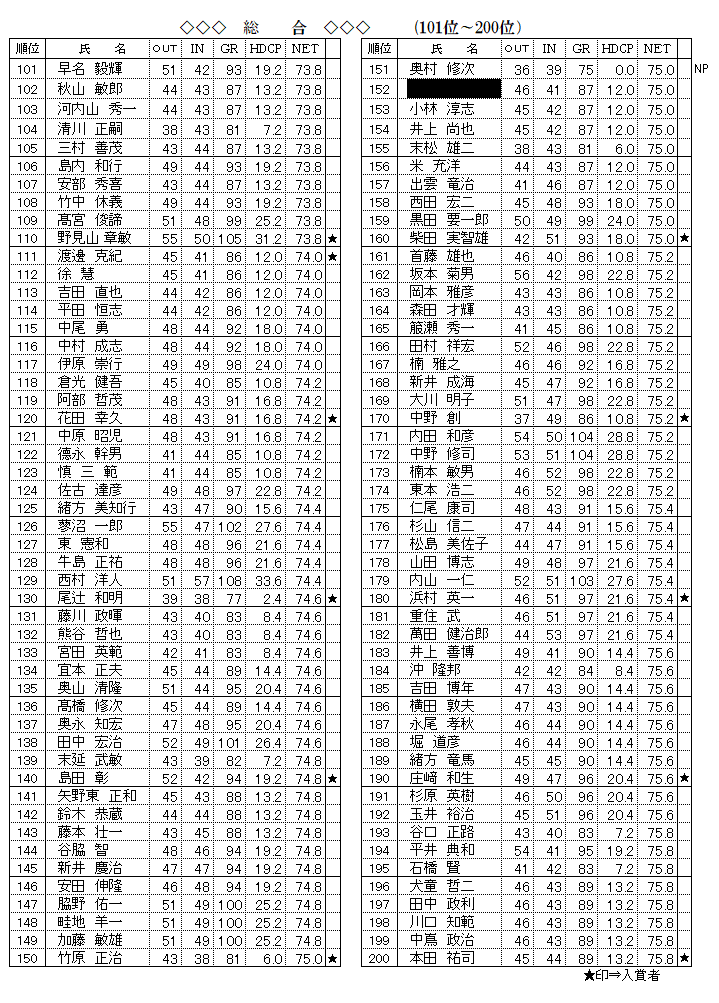 総合の部（101-200）.png