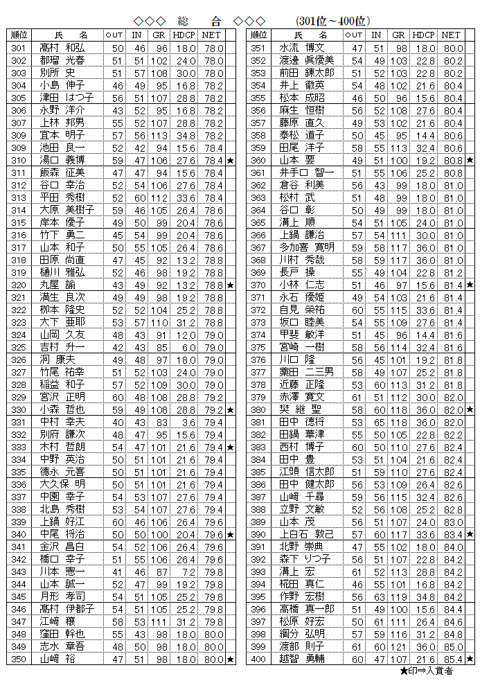 総合の部（301-400）.png