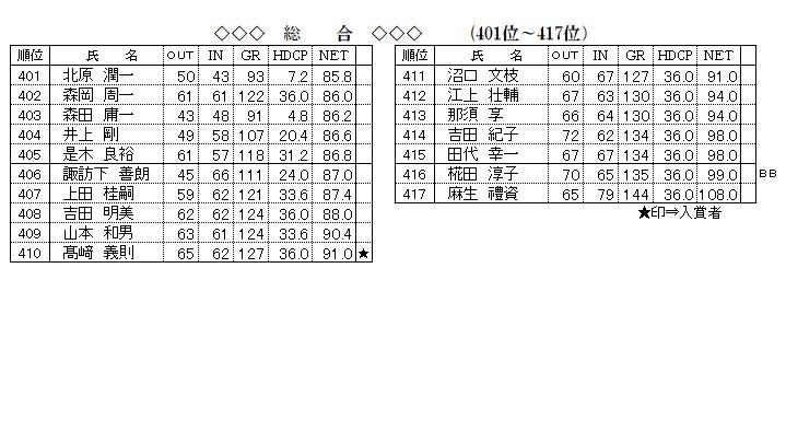 総合401～417位・訂正.jpg