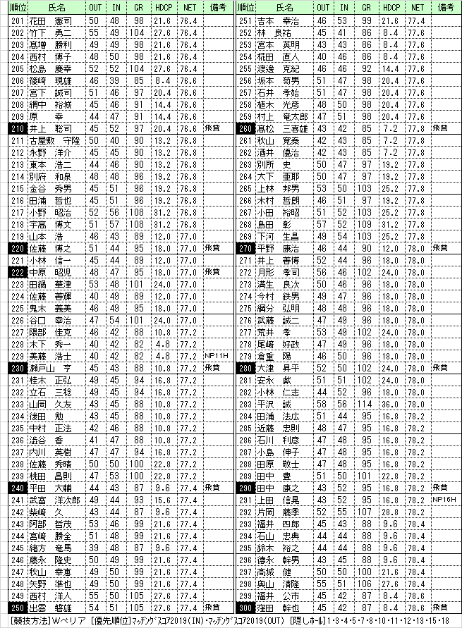 開場33周年記念　201～300位.png