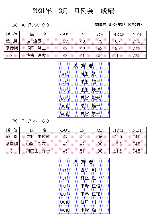 2021年　2月度　月例会　成績.png