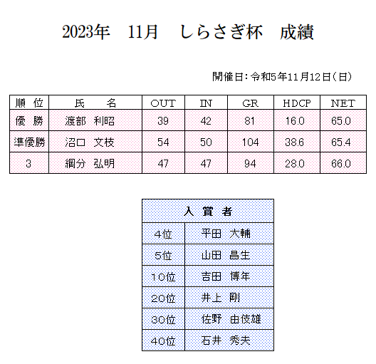 11月　しらさぎ杯　成績.png