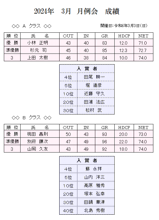 2024年　3月　月例会　成績.png