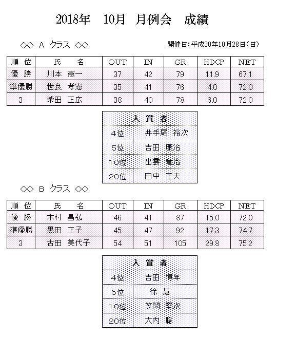 2018年　10月　月例会　成績.png