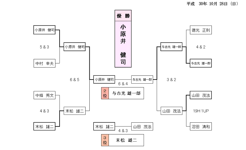 2018年クラブ選手権　決勝.png