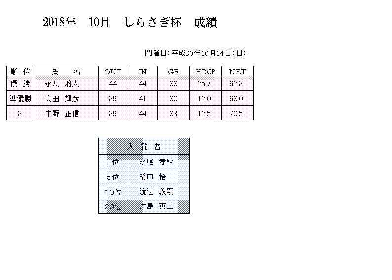 2018年10月しらさぎ杯成績png.png