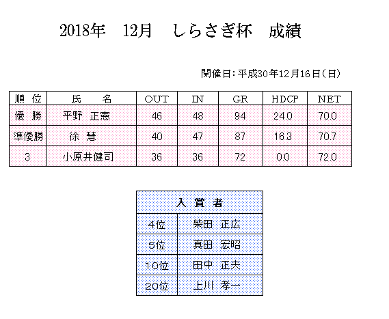 2018年12月しらさぎ杯　成績.bmp