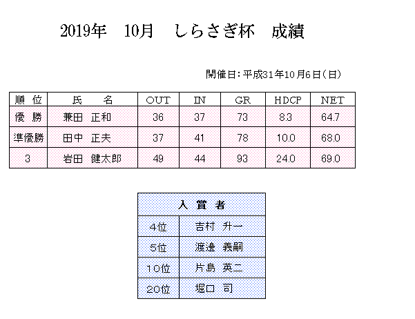 2019年　10月　しらさぎ杯　成績.png