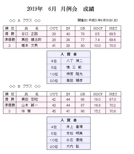 2019年　6月　月例会　成績.png