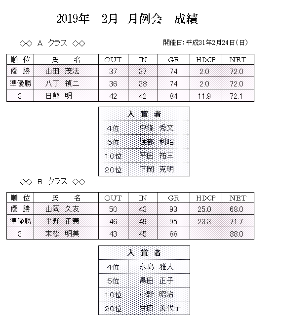 2019年2月　月例会.png