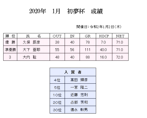 2020年　初夢杯　成績.png