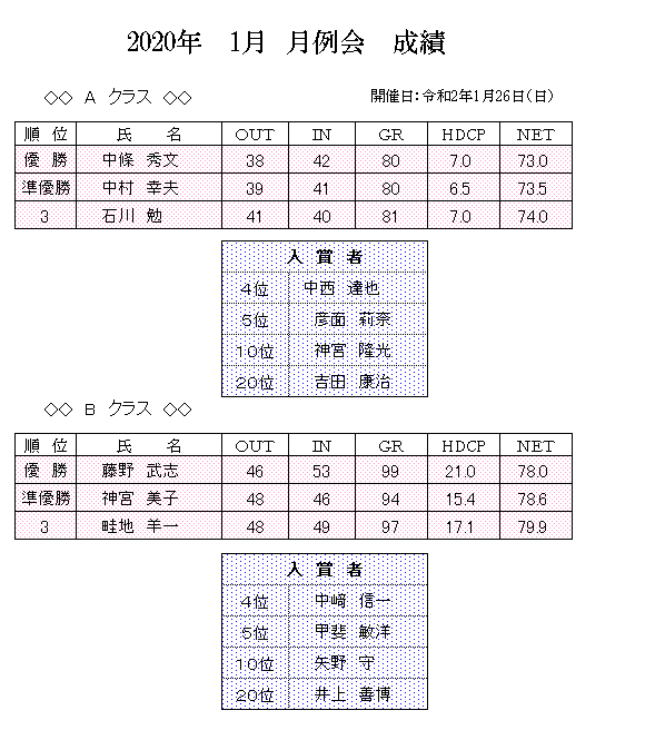 2020年　1月　月例会.png