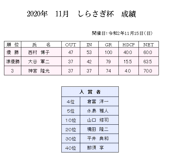 2020年　11月　しらさぎ　成績.png