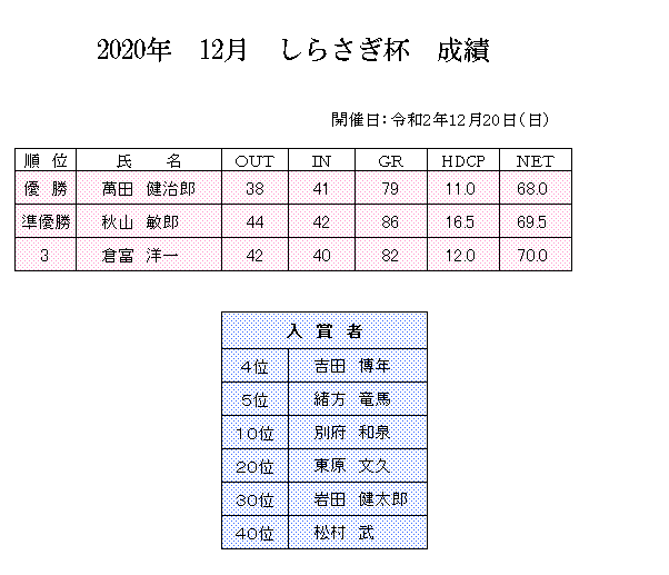 2020年　12月　しらさぎ　成績.png