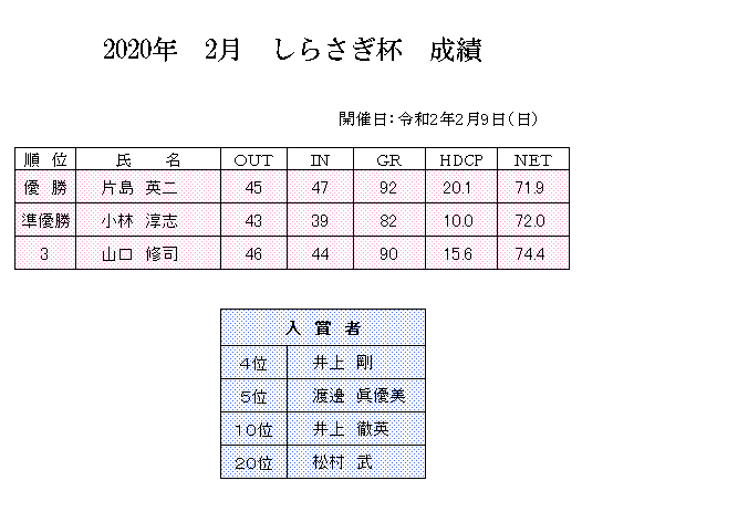 2020年　2月　しらさぎ　成績.png