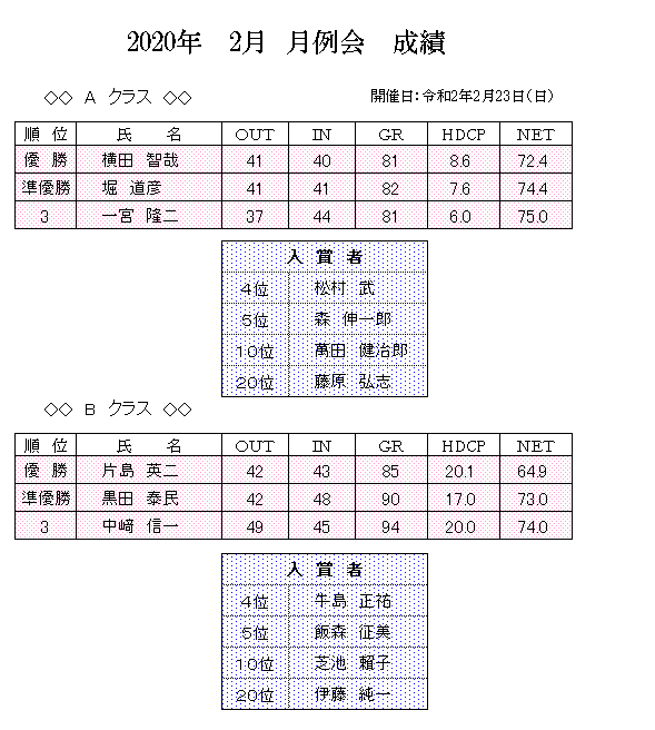 2020年　2月　月例会.png