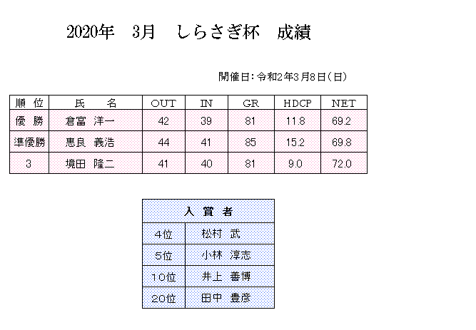 2020年　3月　しらさぎ　成績.png