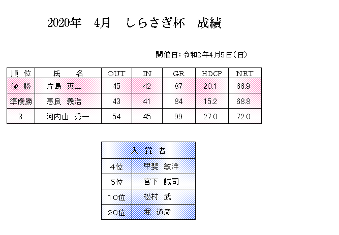 2020年　4月　しらさぎ　成績.png