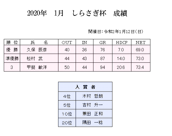 2020年1月　しらさぎ　成績.png