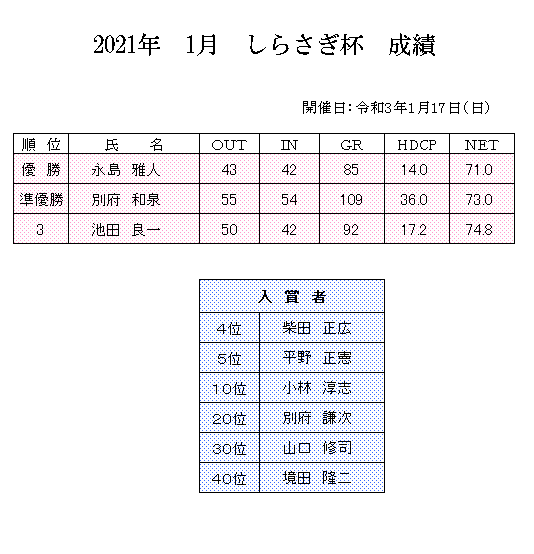 2021年　1月　しらさぎ　成績.png