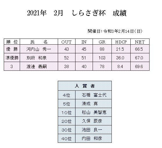 2021年　2月　しらさぎ　成績.png