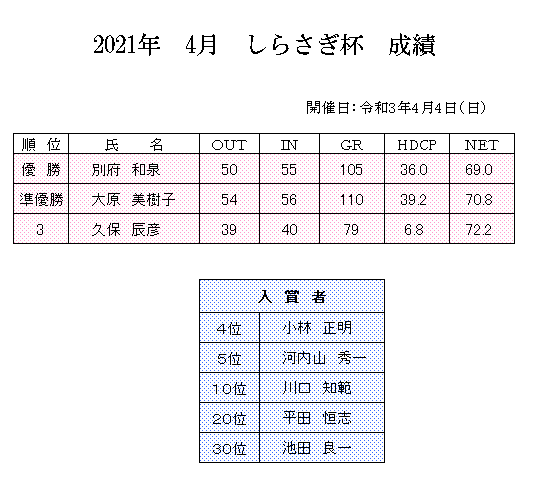 2021年　4月　しらさぎ杯　成績.png