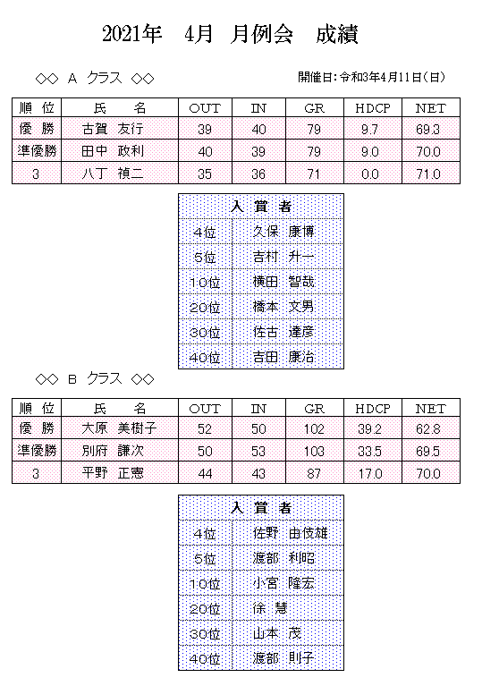 2021年　4月　月例会　成績.png