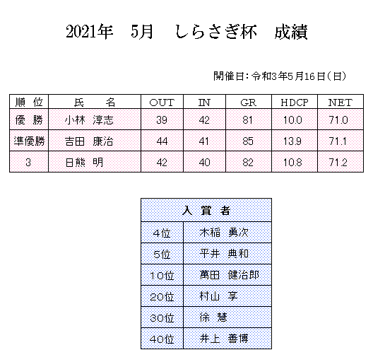 2021年　5月　しらさぎ杯　成績.png