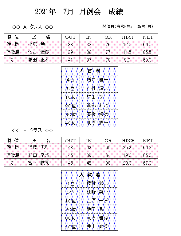 2021年　7月　月例会　成績.png