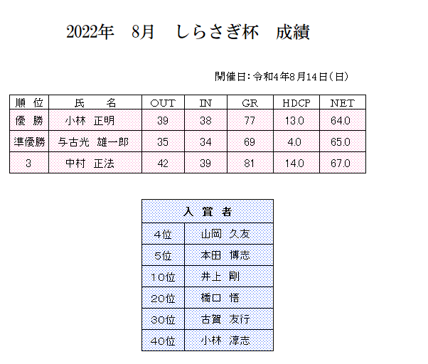 2022年　８月　しらさぎ杯　成績.png