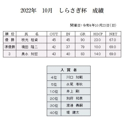 2022年　10月　しらさぎ杯　成績.jpg