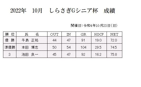 2022年　10月　しらさぎＧシニア　成績.jpg