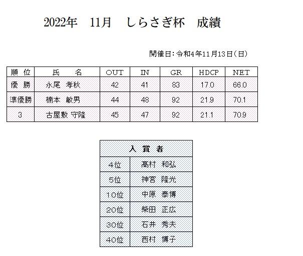 2022年　11月　しらさぎ杯　成績.jpg
