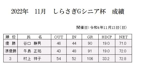 2022年　11月　しらさぎＧシニア　成績.jpg
