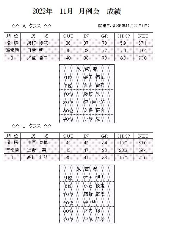 2022年　11月　月例会　成績.jpg