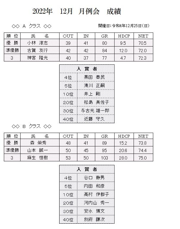 2022年　12月　月例会　成績.jpg