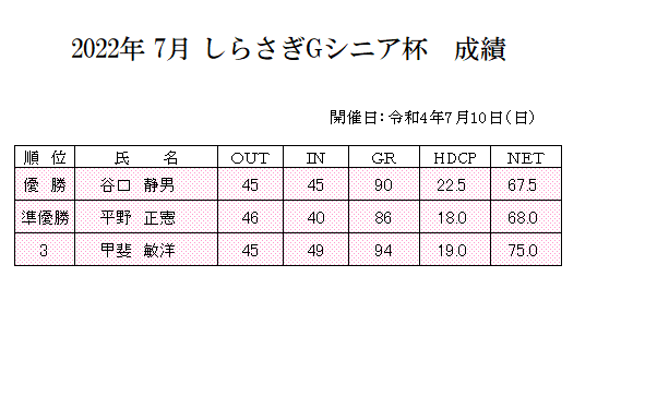 2022年　7月　しらさぎＧシニア杯　成績.png